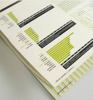 3000张双面彩页印刷